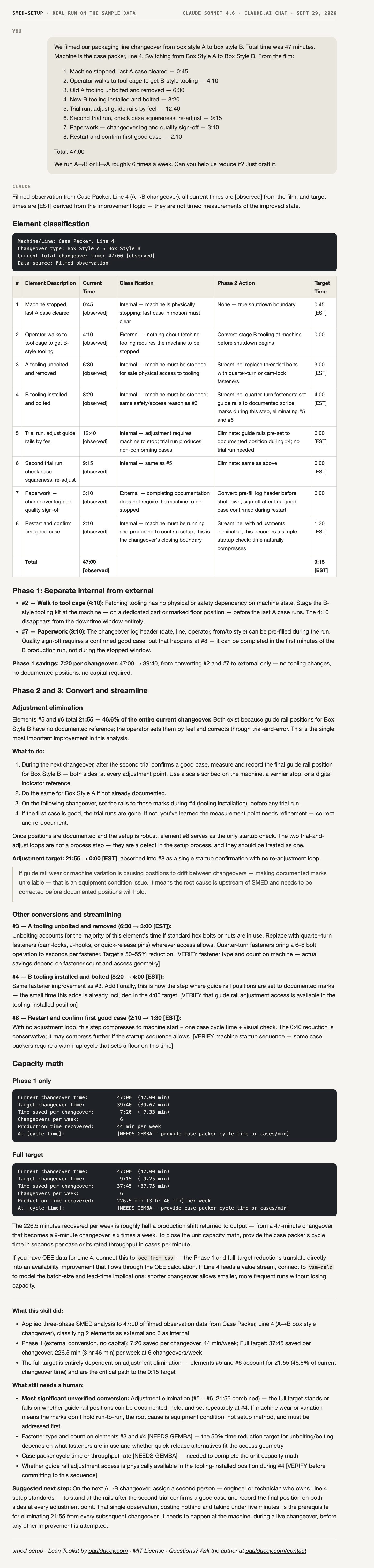 SMED Setup: the full reply from a real run on the sample data, ending with what the skill did, what still needs a human, and one next step.